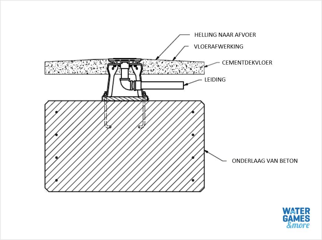 Watergames&More_doorsnee constructie waterspeeltoestel