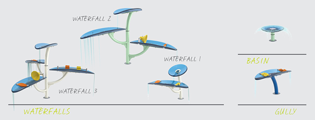 Waterway Waterfall nieuw waterspeeltoestel