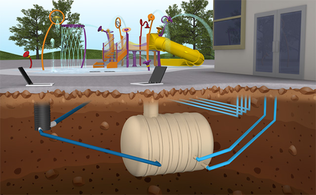 640px Watergames & More Recirculatie hoe wordt een spray park gebouwd