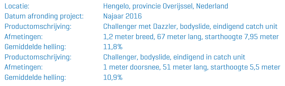 Watergames & More Twentebad Hengelo Info