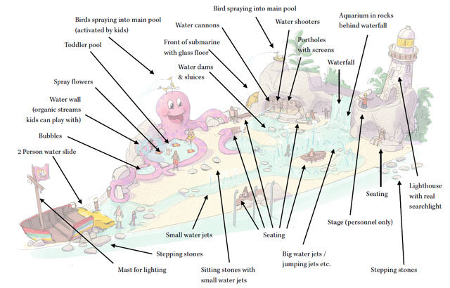 Watergames-More_Tropical-Islands_Spray-Park_Waterspee