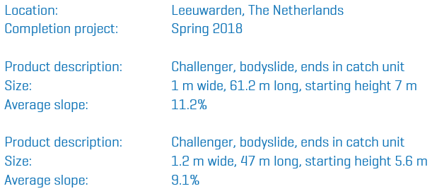 Watergames & More De Blauwe Golf Info EN